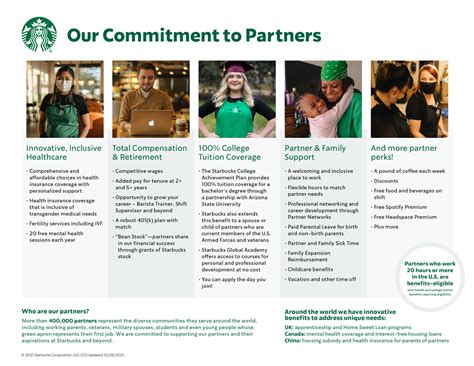 Starbucks Global Academy – Starbucks Partner Benefits.